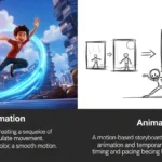 Animation vs Animatic