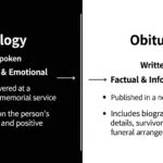 Differences Between Eulogy and Obituary