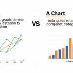 Differences Between Graph and Chart