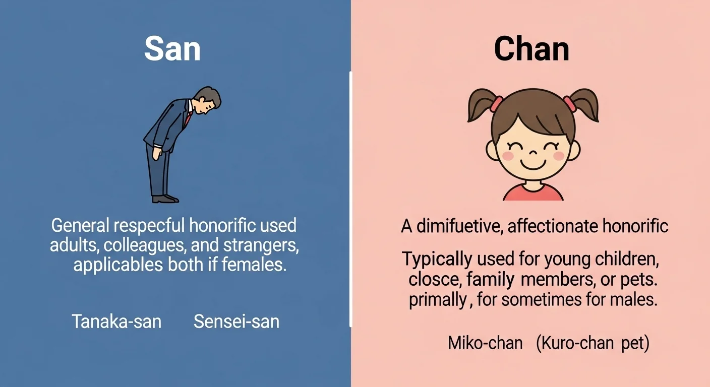 San vs Chan