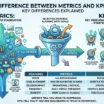 Difference Between Metrics and KPIs