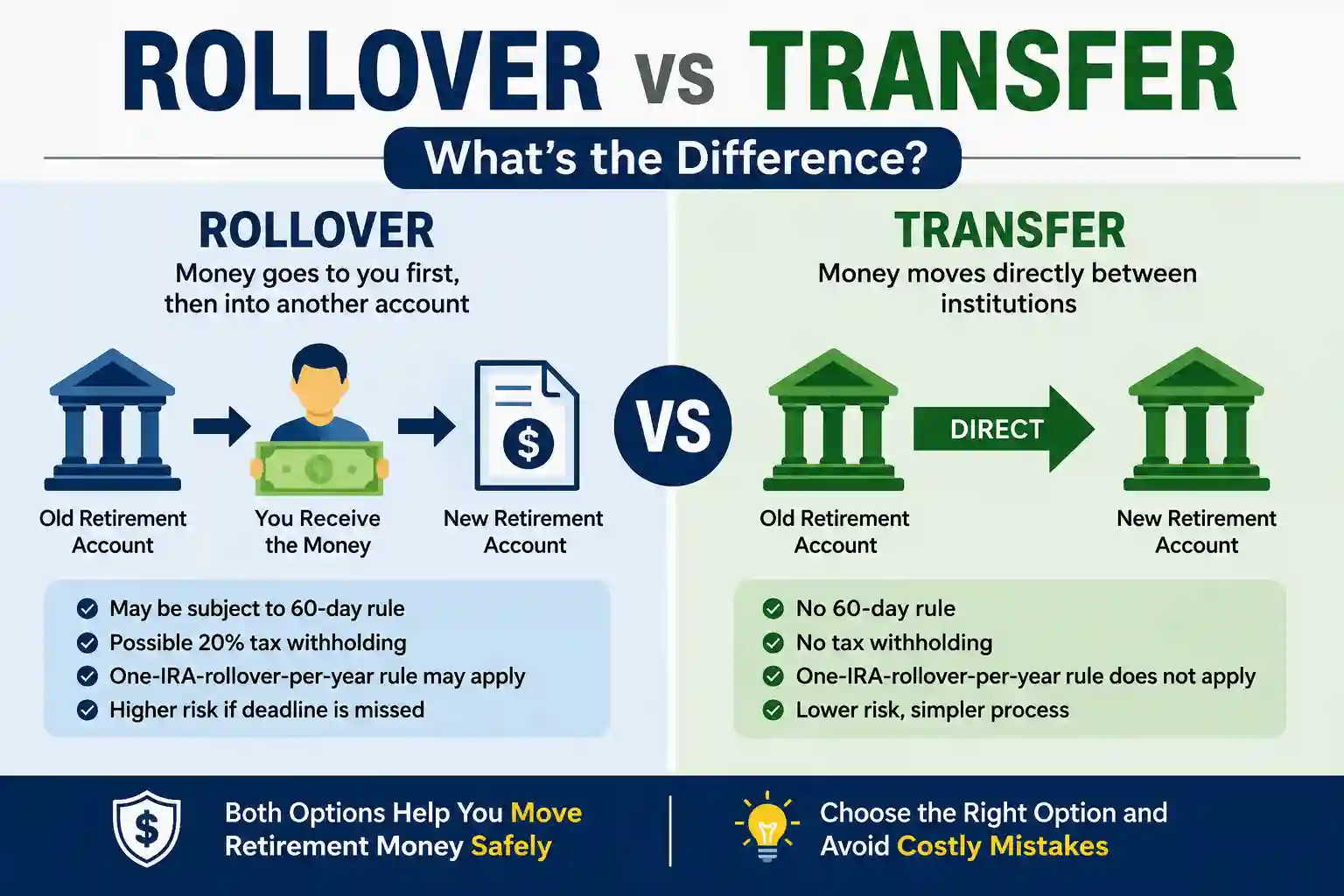 Difference Between Rollover and Transfer