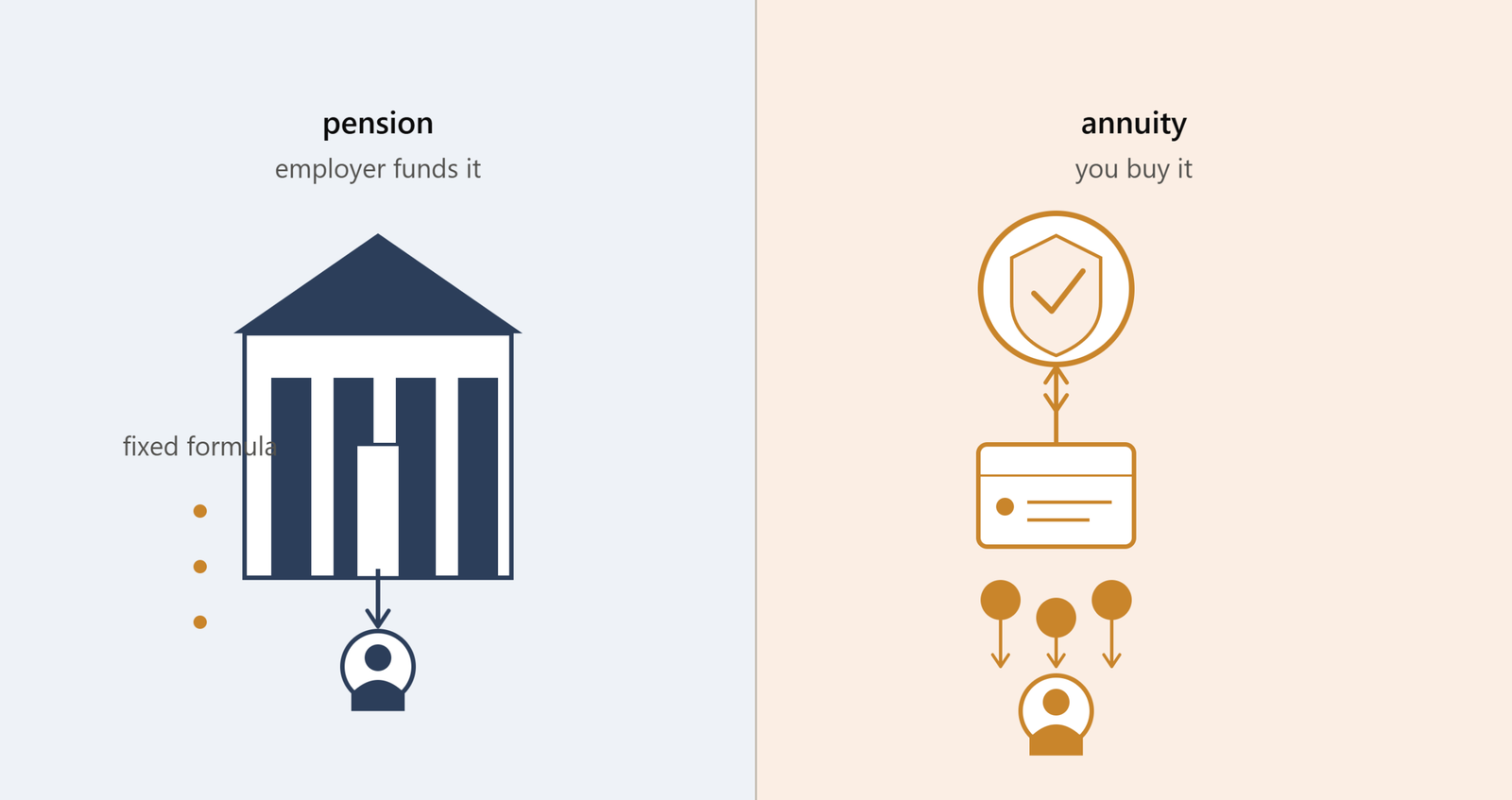 difference-between-annuity-and-pension