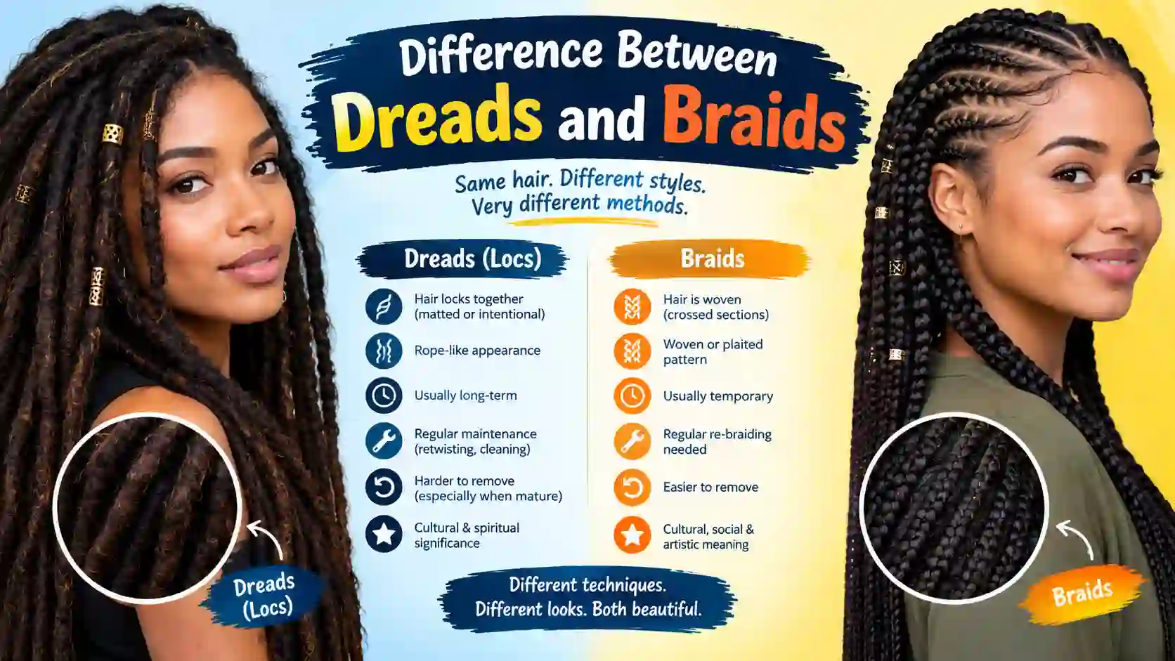 Difference Between Dreads and Braids